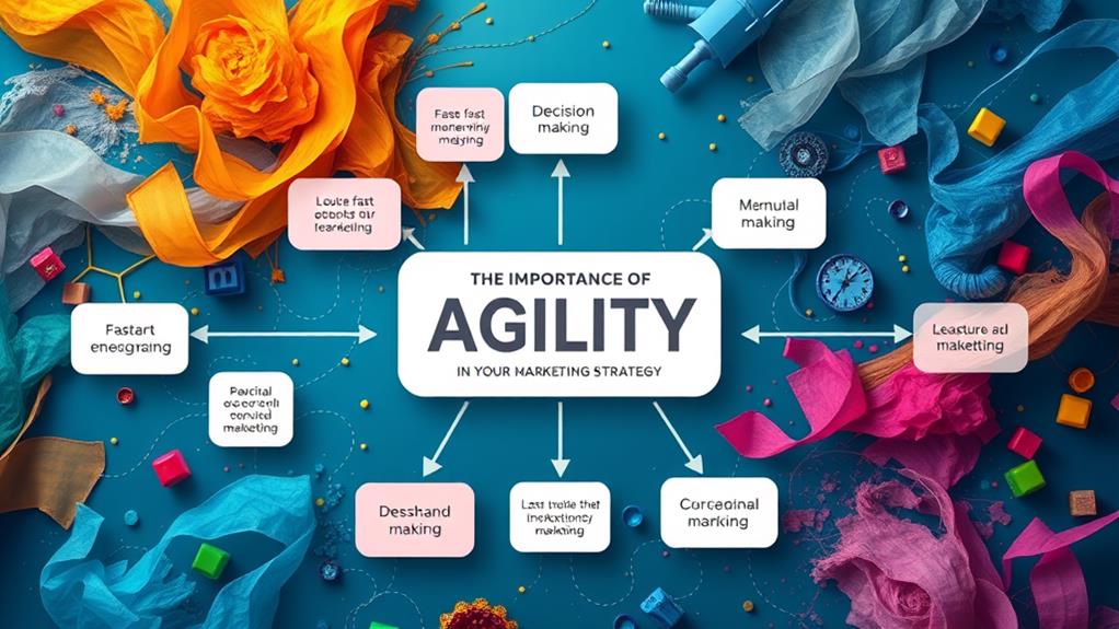 adaptive marketing strategies explained