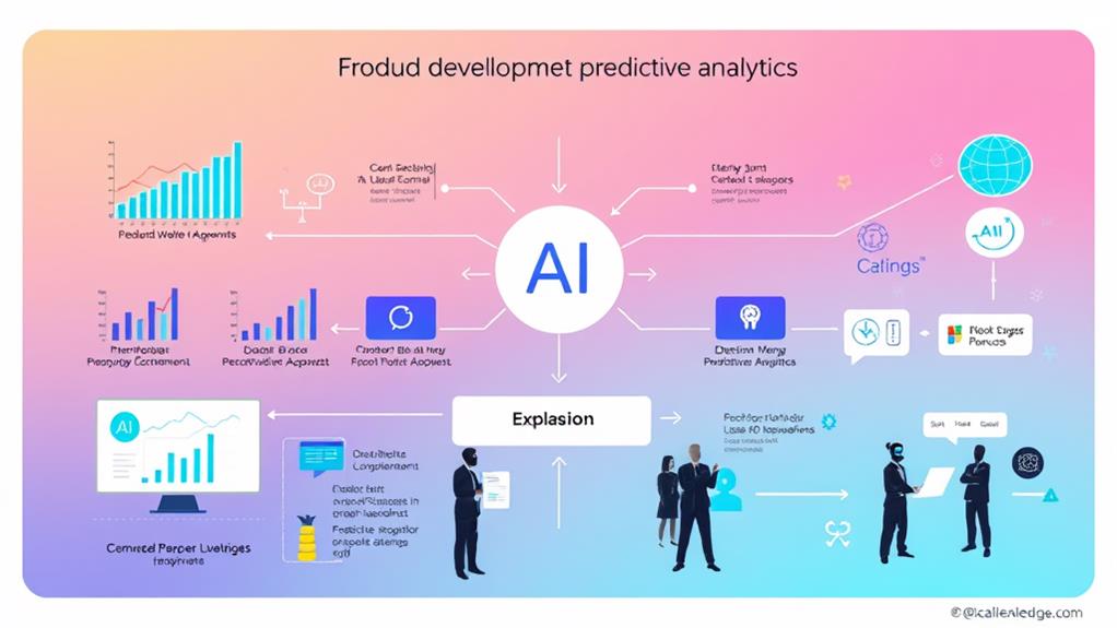 data driven decision support