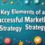 effective smb marketing strategy