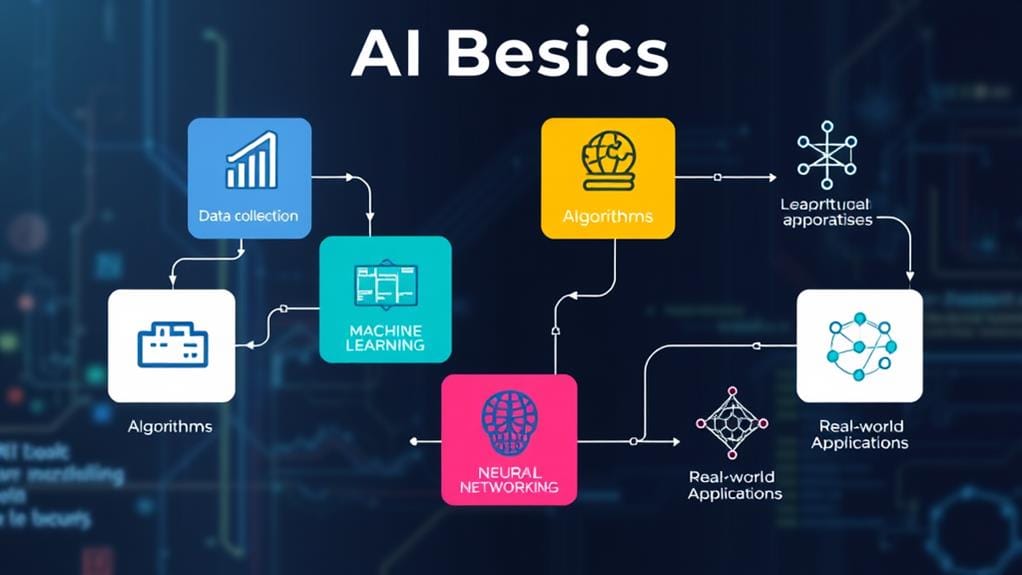 foundational ai knowledge essentials