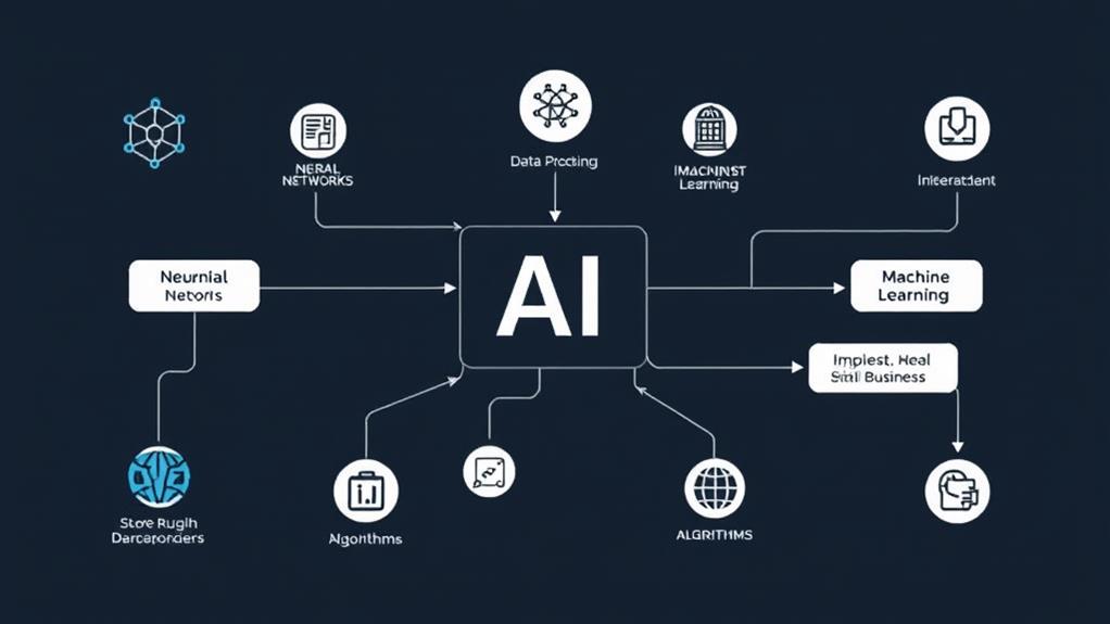 grasp fundamental ai concepts