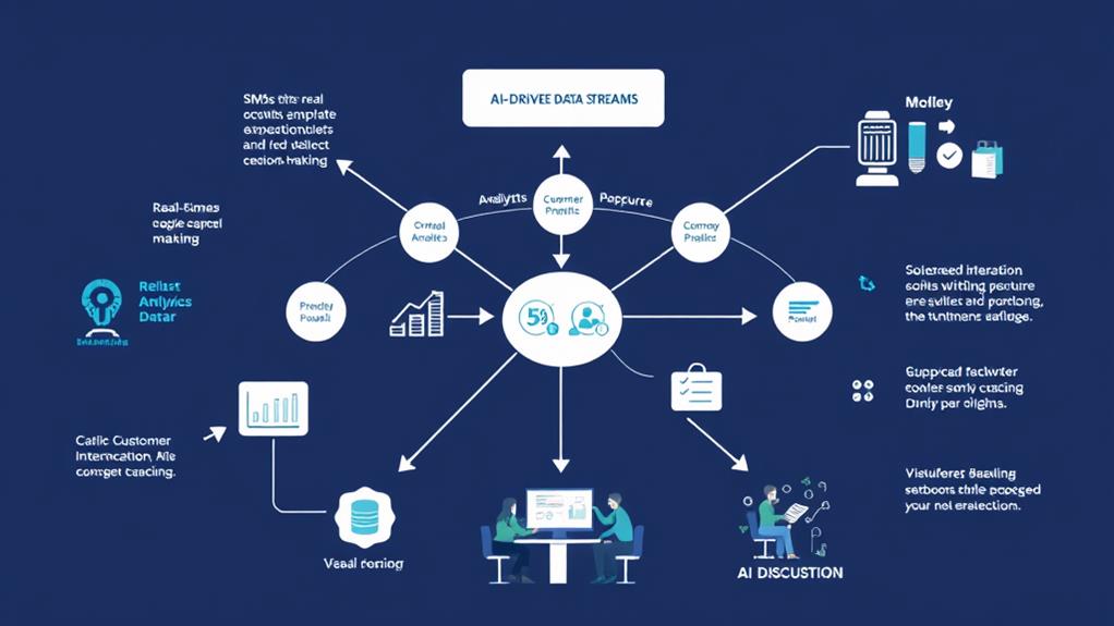 instantaneous choice evaluation