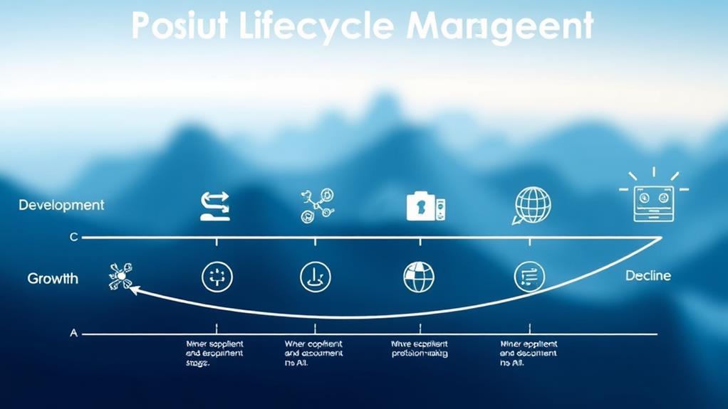 mastering product lifecycle management