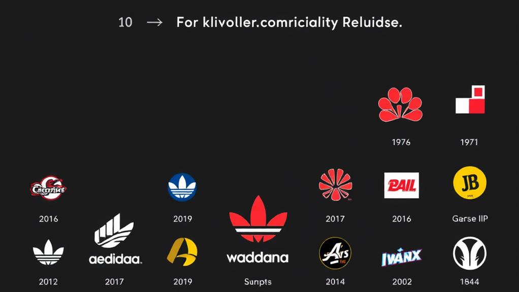 evolving visual identity strategy