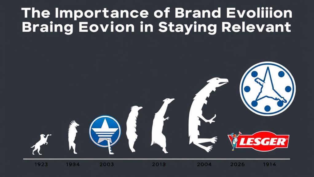 successful evolution case studies